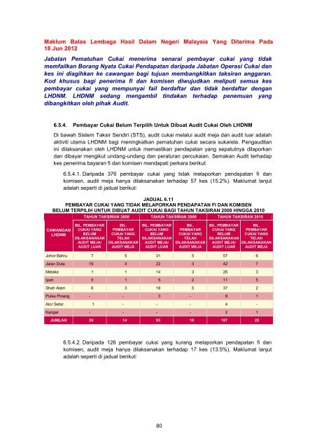 MASTER%20-%20LA2011%20Aktiviti%20Persekutuan