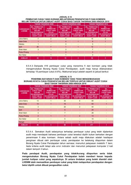 MASTER%20-%20LA2011%20Aktiviti%20Persekutuan