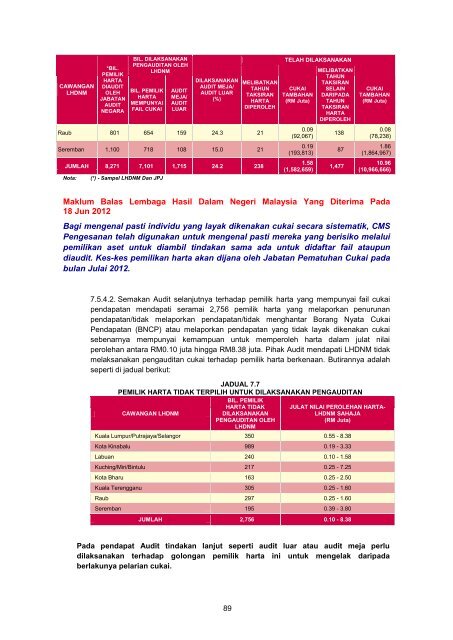 MASTER%20-%20LA2011%20Aktiviti%20Persekutuan