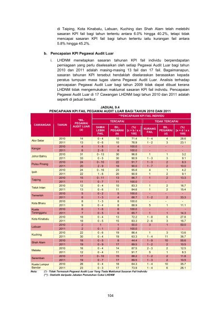 MASTER%20-%20LA2011%20Aktiviti%20Persekutuan