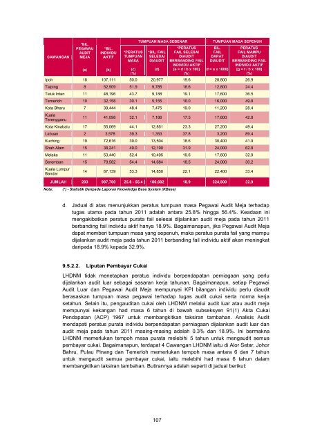 MASTER%20-%20LA2011%20Aktiviti%20Persekutuan