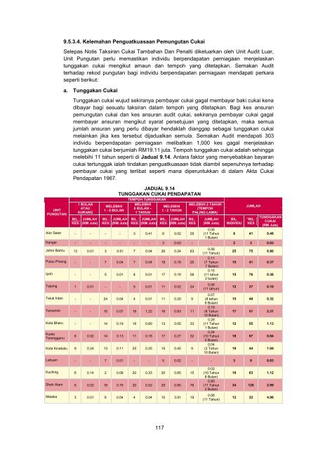 MASTER%20-%20LA2011%20Aktiviti%20Persekutuan