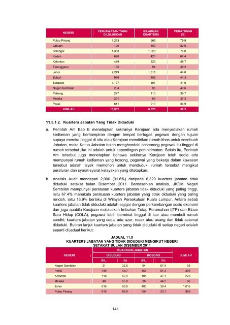 MASTER%20-%20LA2011%20Aktiviti%20Persekutuan