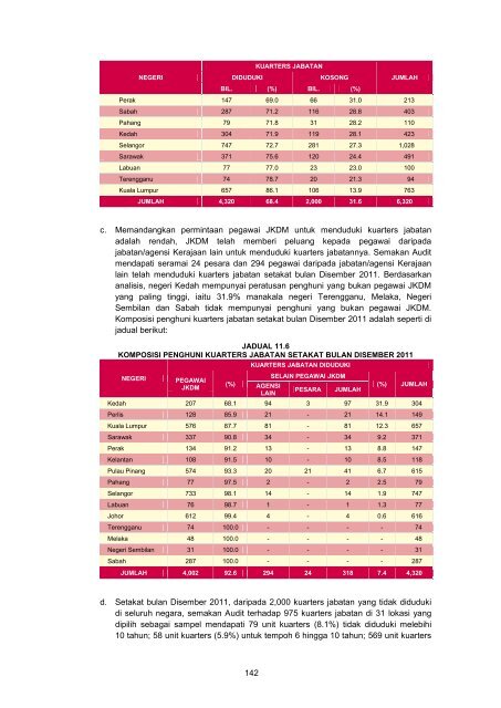 MASTER%20-%20LA2011%20Aktiviti%20Persekutuan