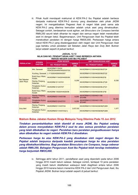 MASTER%20-%20LA2011%20Aktiviti%20Persekutuan