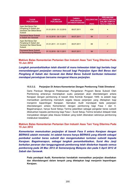 MASTER%20-%20LA2011%20Aktiviti%20Persekutuan