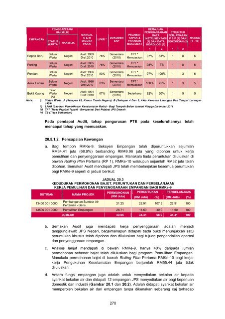 MASTER%20-%20LA2011%20Aktiviti%20Persekutuan