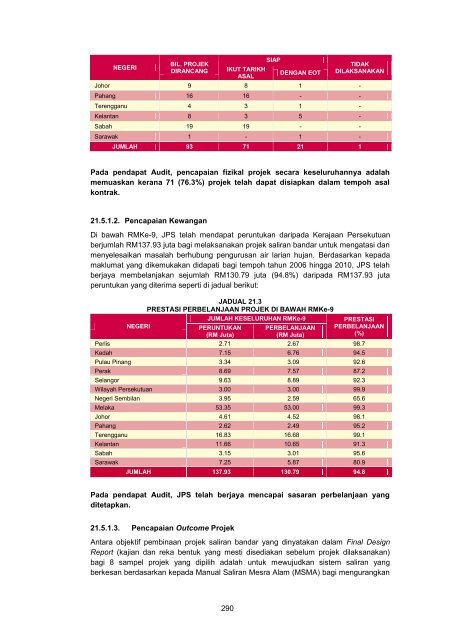 MASTER%20-%20LA2011%20Aktiviti%20Persekutuan