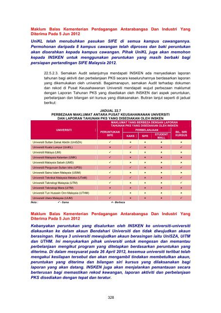 MASTER%20-%20LA2011%20Aktiviti%20Persekutuan