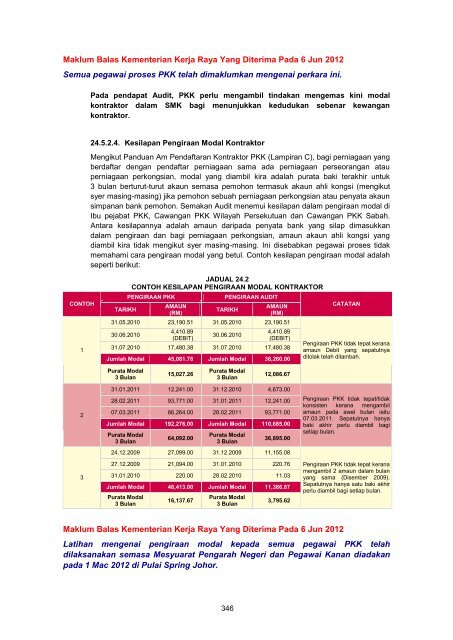 MASTER%20-%20LA2011%20Aktiviti%20Persekutuan