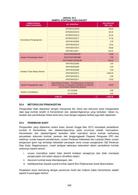 MASTER%20-%20LA2011%20Aktiviti%20Persekutuan