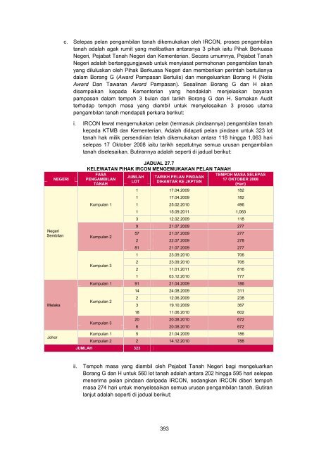 MASTER%20-%20LA2011%20Aktiviti%20Persekutuan