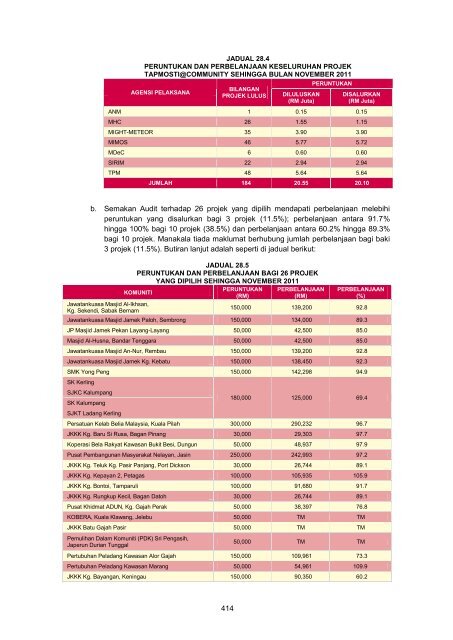 MASTER%20-%20LA2011%20Aktiviti%20Persekutuan