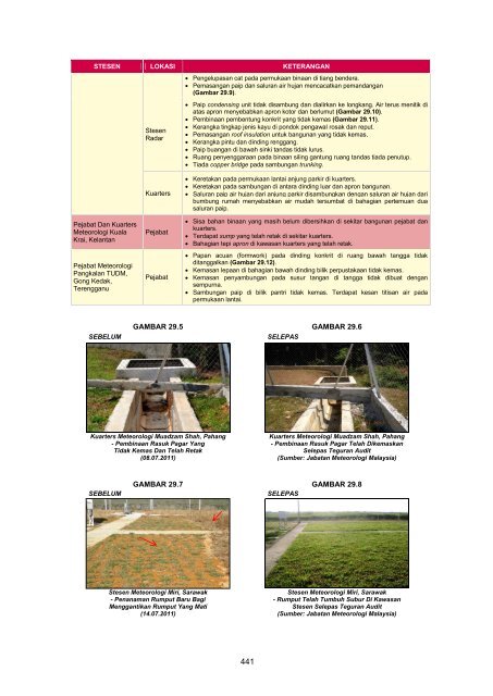 MASTER%20-%20LA2011%20Aktiviti%20Persekutuan