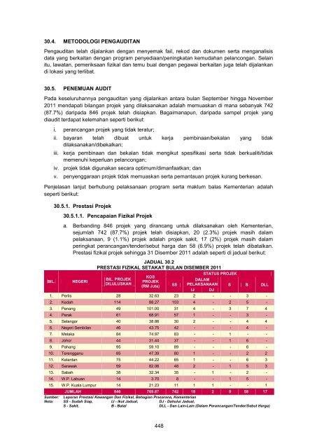 MASTER%20-%20LA2011%20Aktiviti%20Persekutuan