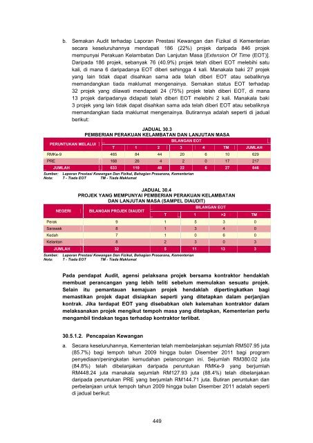 MASTER%20-%20LA2011%20Aktiviti%20Persekutuan