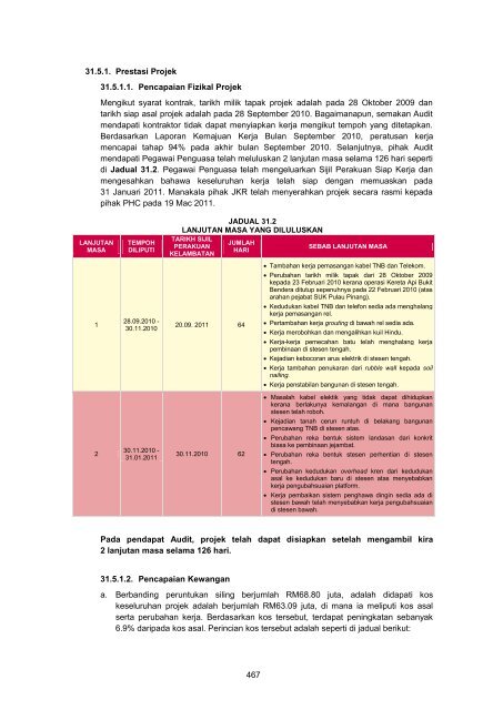 MASTER%20-%20LA2011%20Aktiviti%20Persekutuan