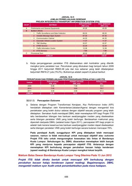 MASTER%20-%20LA2011%20Aktiviti%20Persekutuan