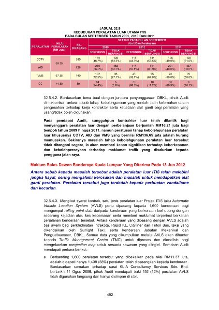 MASTER%20-%20LA2011%20Aktiviti%20Persekutuan