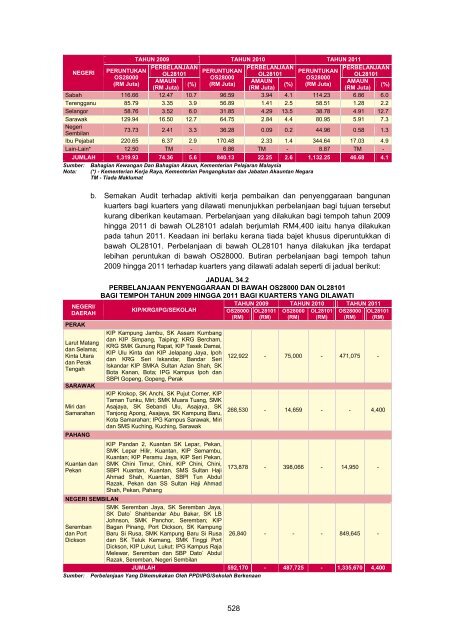 MASTER%20-%20LA2011%20Aktiviti%20Persekutuan