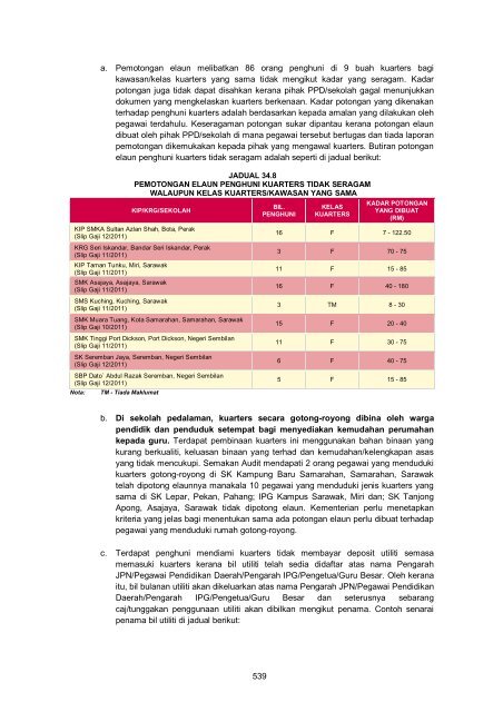 MASTER%20-%20LA2011%20Aktiviti%20Persekutuan