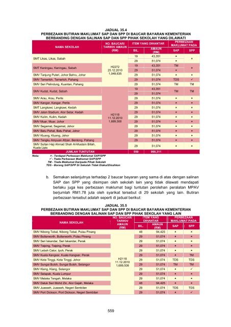 MASTER%20-%20LA2011%20Aktiviti%20Persekutuan