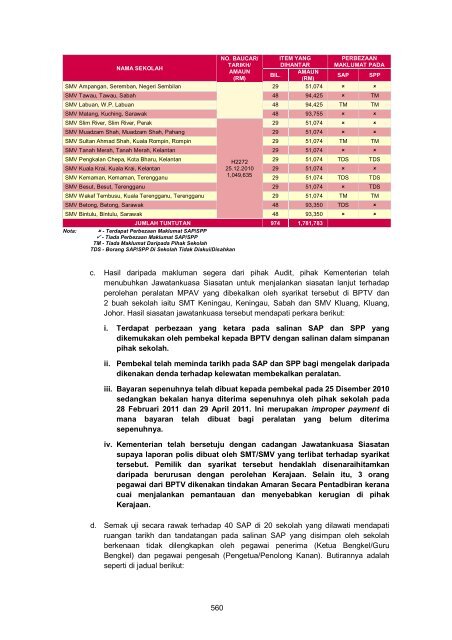 MASTER%20-%20LA2011%20Aktiviti%20Persekutuan