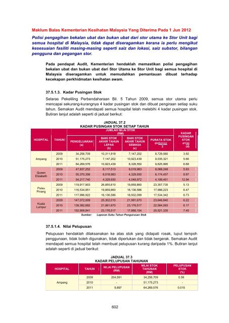 MASTER%20-%20LA2011%20Aktiviti%20Persekutuan