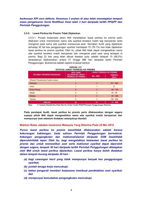 MASTER%20-%20LA2011%20Aktiviti%20Persekutuan