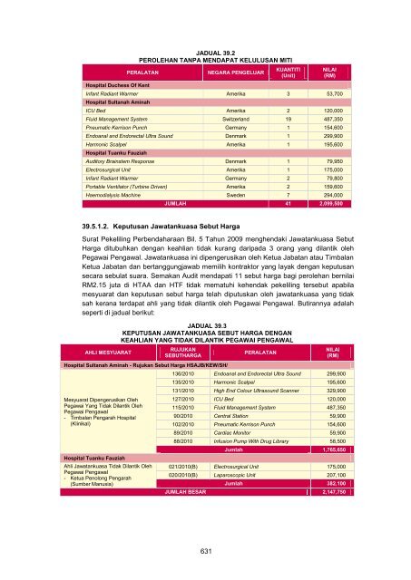 MASTER%20-%20LA2011%20Aktiviti%20Persekutuan