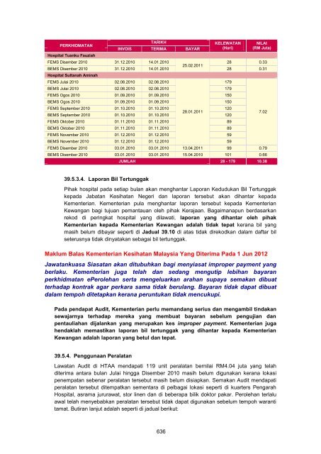 MASTER%20-%20LA2011%20Aktiviti%20Persekutuan