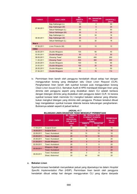 MASTER%20-%20LA2011%20Aktiviti%20Persekutuan