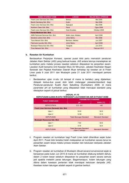 MASTER%20-%20LA2011%20Aktiviti%20Persekutuan