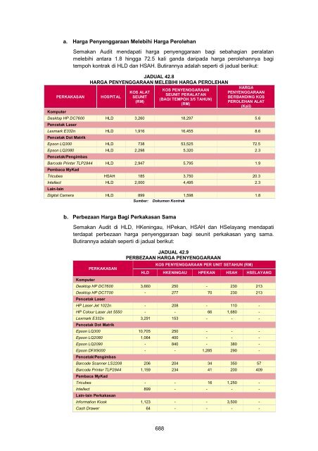 MASTER%20-%20LA2011%20Aktiviti%20Persekutuan