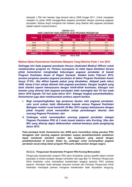 MASTER%20-%20LA2011%20Aktiviti%20Persekutuan