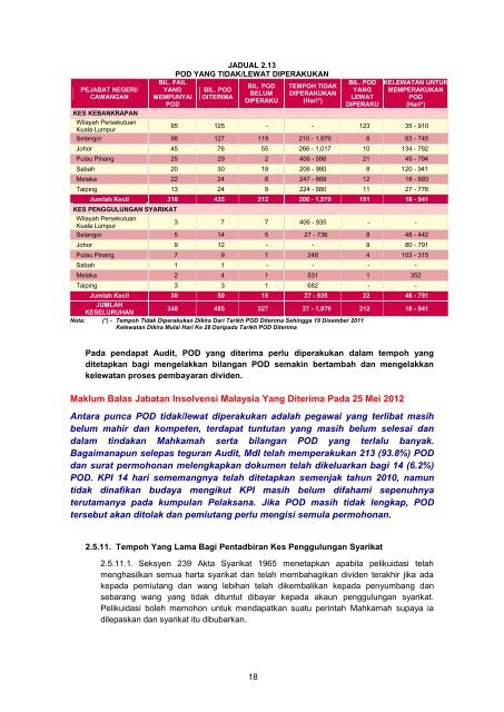 MASTER%20-%20LA2011%20Aktiviti%20Persekutuan