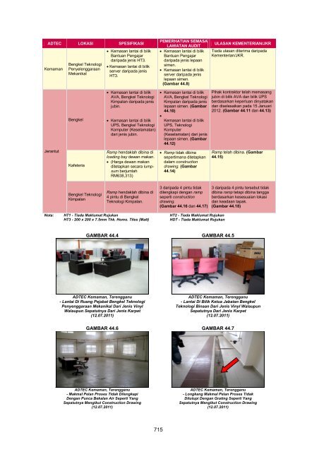 MASTER%20-%20LA2011%20Aktiviti%20Persekutuan