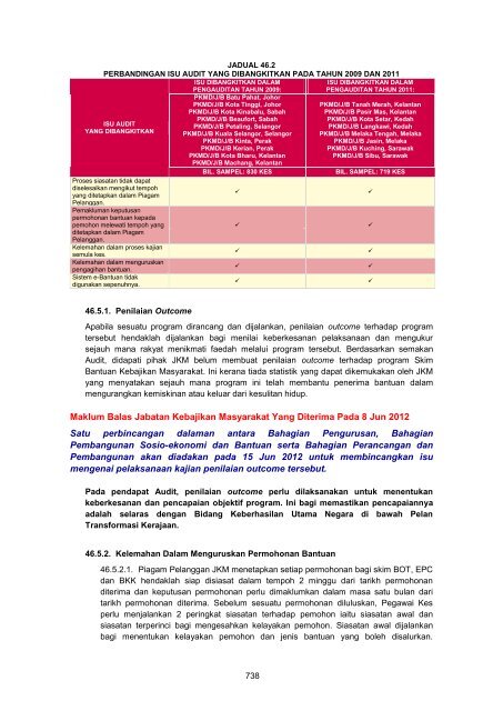 MASTER%20-%20LA2011%20Aktiviti%20Persekutuan