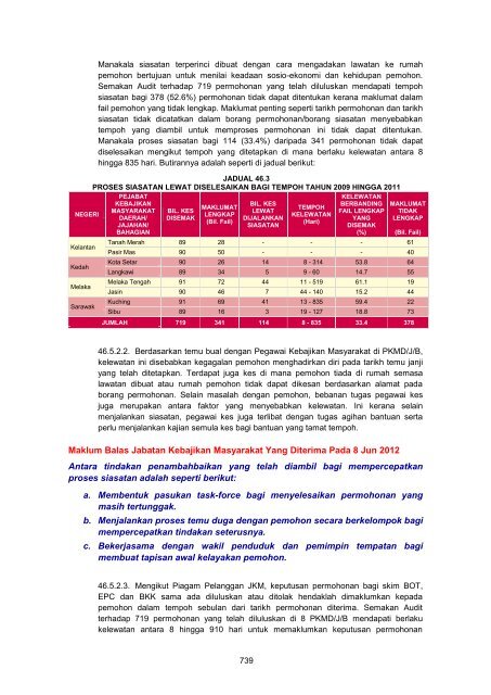 MASTER%20-%20LA2011%20Aktiviti%20Persekutuan