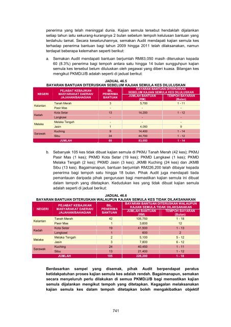 MASTER%20-%20LA2011%20Aktiviti%20Persekutuan