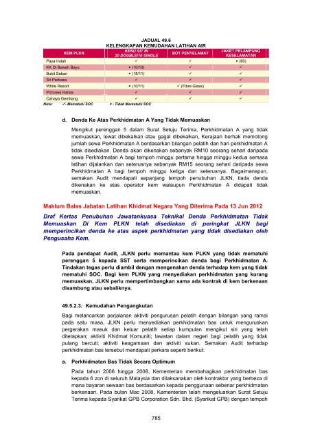 MASTER%20-%20LA2011%20Aktiviti%20Persekutuan