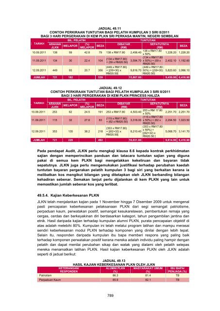 MASTER%20-%20LA2011%20Aktiviti%20Persekutuan