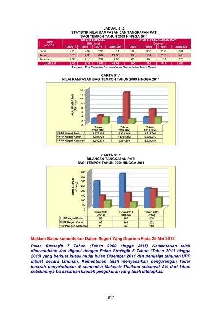 MASTER%20-%20LA2011%20Aktiviti%20Persekutuan