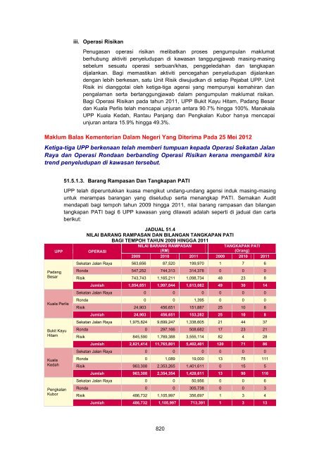 MASTER%20-%20LA2011%20Aktiviti%20Persekutuan