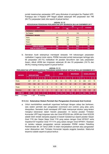 MASTER%20-%20LA2011%20Aktiviti%20Persekutuan