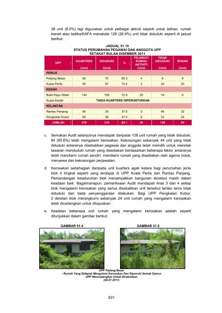 MASTER%20-%20LA2011%20Aktiviti%20Persekutuan