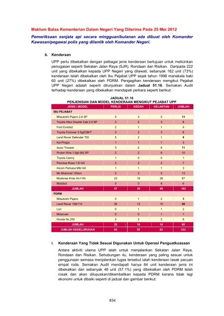 MASTER%20-%20LA2011%20Aktiviti%20Persekutuan