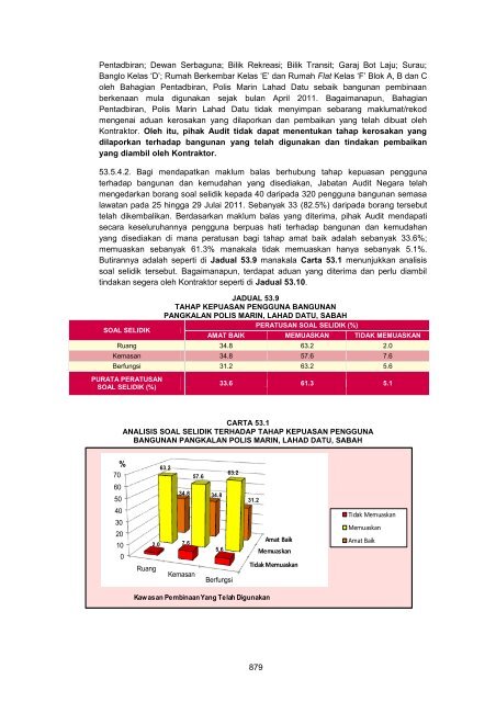 MASTER%20-%20LA2011%20Aktiviti%20Persekutuan