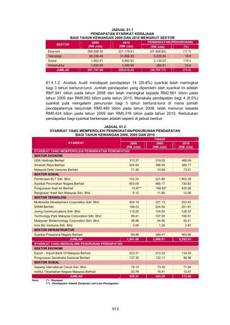 MASTER%20-%20LA2011%20Aktiviti%20Persekutuan