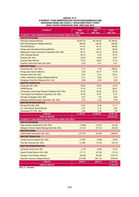 MASTER%20-%20LA2011%20Aktiviti%20Persekutuan